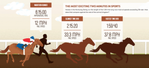 A Visual Guide to the Kentucky Derby